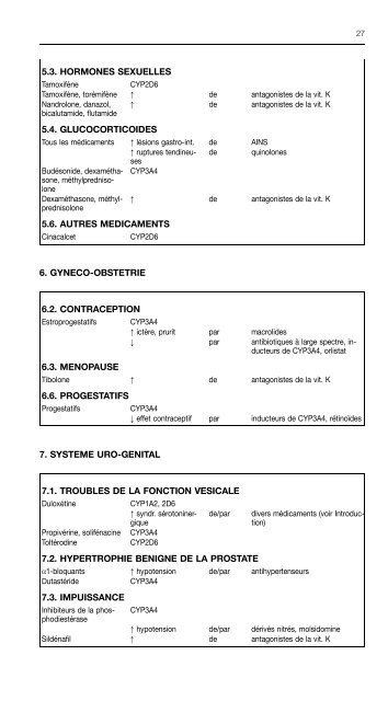 REPERTOIRE COMMENTE DES MEDICAMENTS 2011 - CBIP