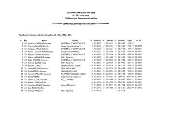 Resultados Federados: Abierta Masculino: 18+ (Open Male 18+) P ...