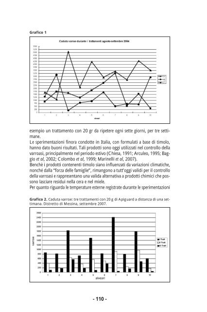 prove con formulati a base di timolo nel controllo ... - Apicoltura online