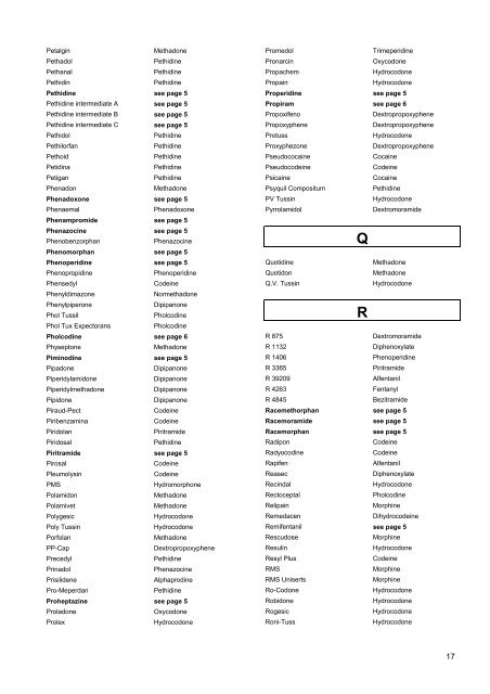 LIST OF NARCOTIC DRUGS UNDER INTERNATIONAL CONTROL