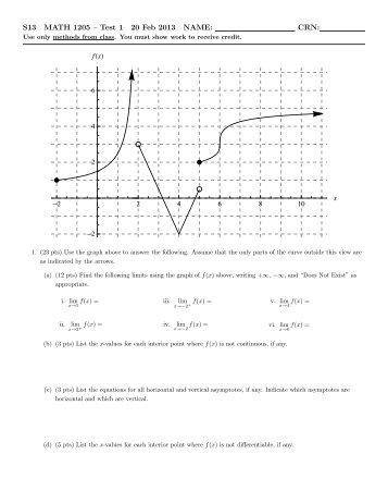 S13 MATH 1205 – Test 1 20 Feb 2013 NAME: CRN: 2 2 4 6 8 10 x 2 ...