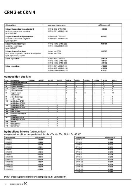 Kits de maintenance et de rÂparation - Motralec