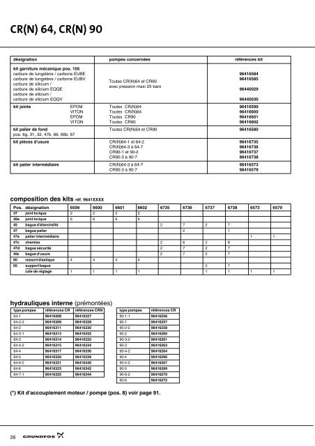 Kits de maintenance et de rÂparation - Motralec