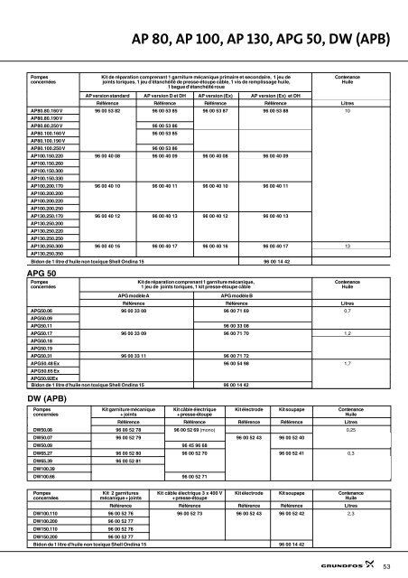 Kits de maintenance et de rÂparation - Motralec