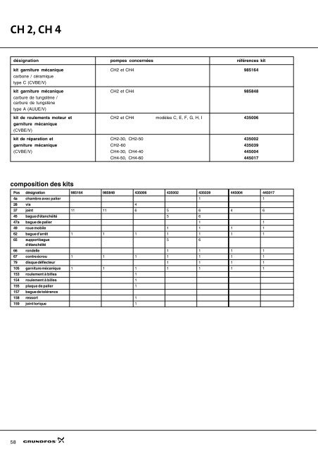 Kits de maintenance et de rÂparation - Motralec