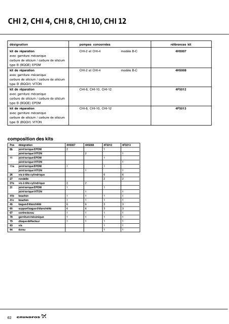 Kits de maintenance et de rÂparation - Motralec