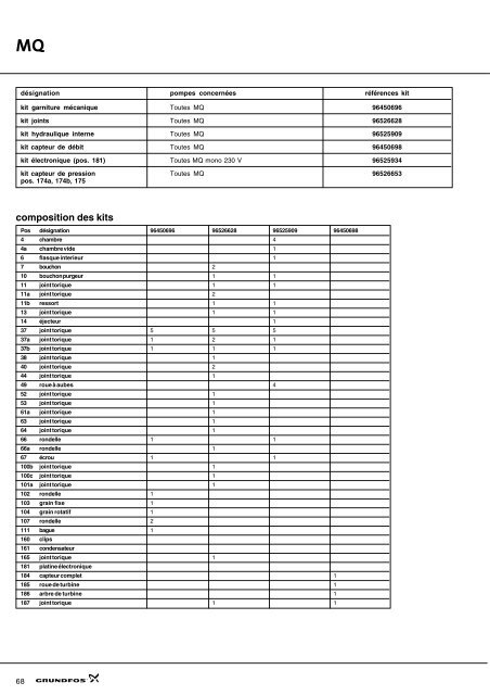 Kits de maintenance et de rÂparation - Motralec