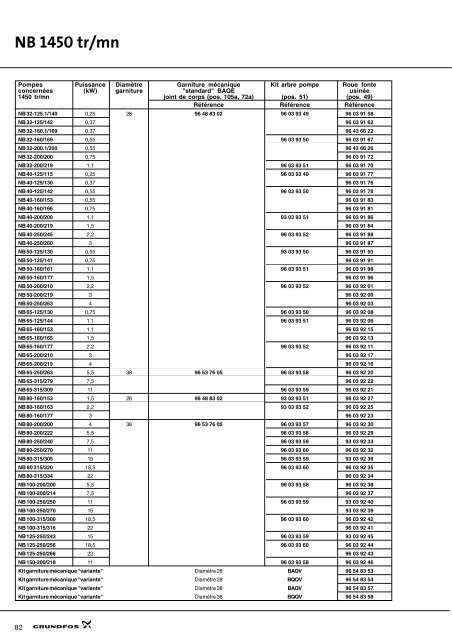 Kits de maintenance et de rÂparation - Motralec