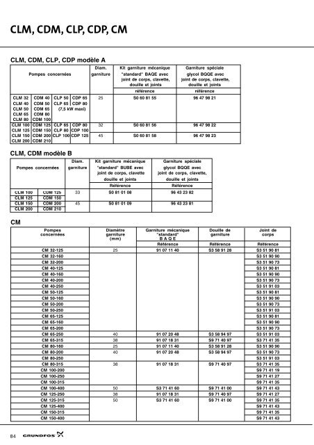 Kits de maintenance et de rÂparation - Motralec