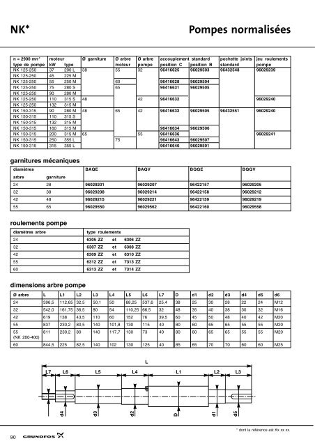 Kits de maintenance et de rÂparation - Motralec