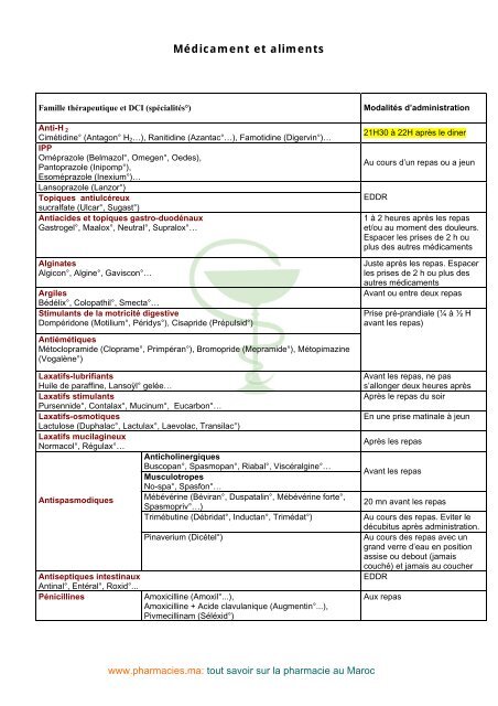 Medicament Et Aliments Pharmacies Ma Medicament Et Aliments Pharmacies Ma