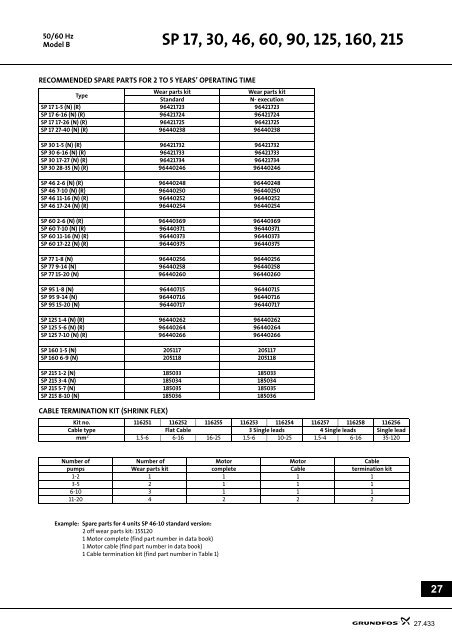 Grundfos Mq3 35 Parts Diagram - The Studio Apartments