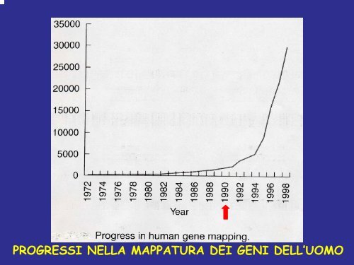 Programma genoma umano - le biotecnologie