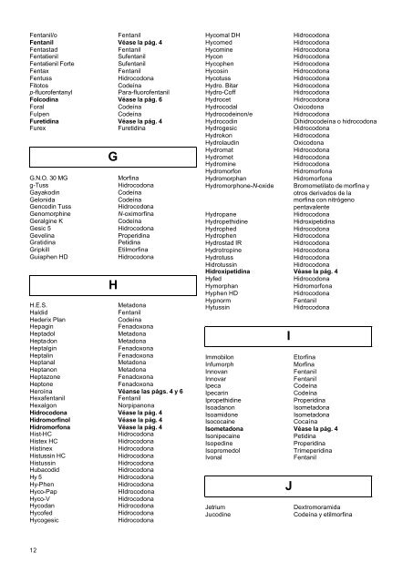 lista de estupefacientes sometidos a fiscalización internacional