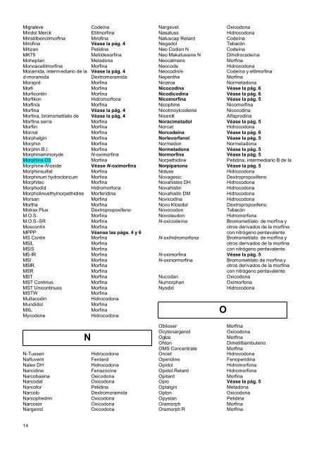 lista de estupefacientes sometidos a fiscalización internacional