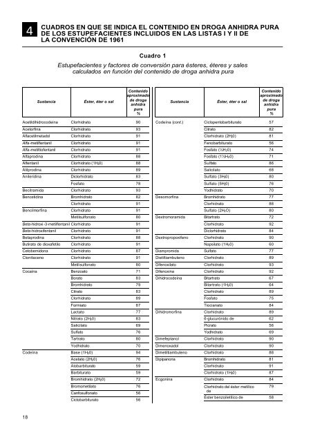 lista de estupefacientes sometidos a fiscalización internacional