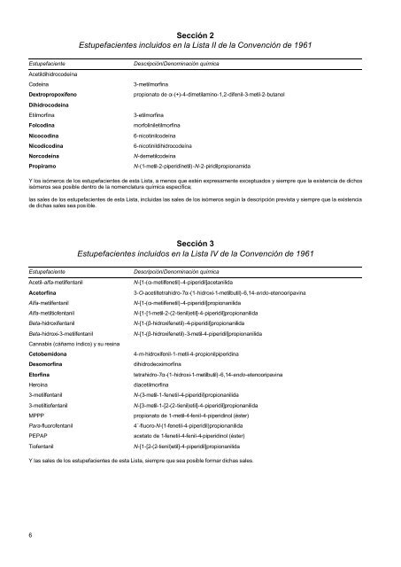 lista de estupefacientes sometidos a fiscalización internacional