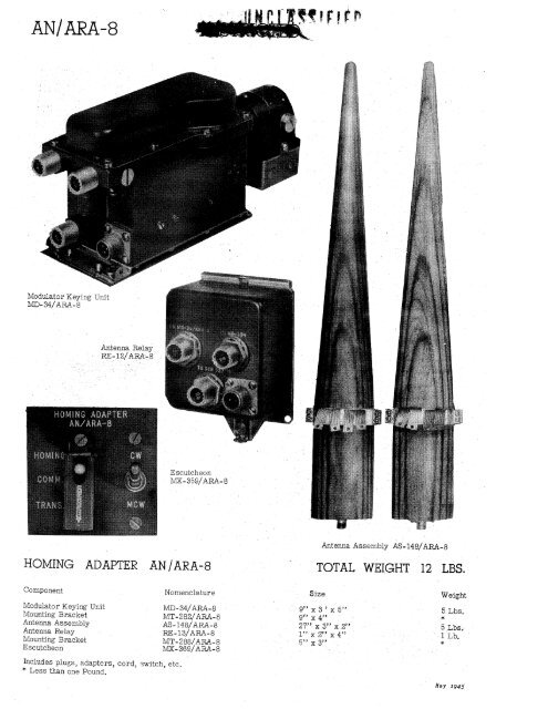 Radio Navigation Equipment - Signalspaning.se