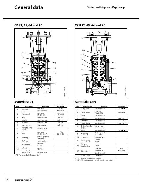 CR, CRI, CRX, CRN - T-P Pump and Pipe Co.