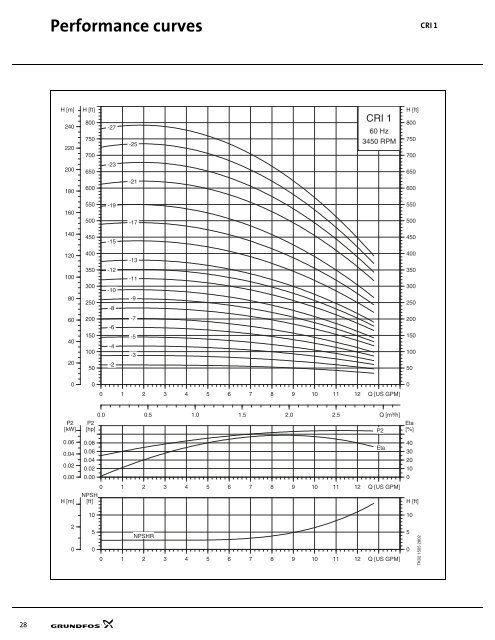 CR, CRI, CRX, CRN - T-P Pump and Pipe Co.