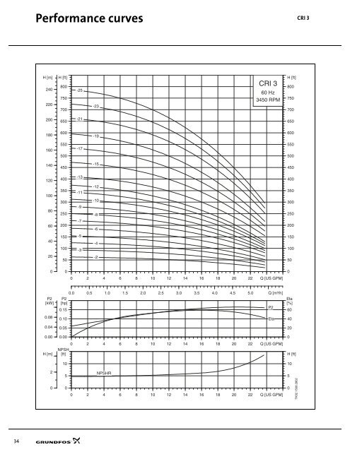 CR, CRI, CRX, CRN - T-P Pump and Pipe Co.