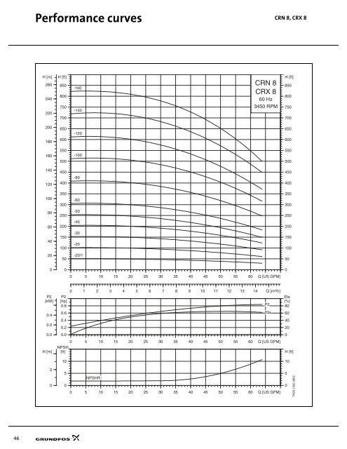 CR, CRI, CRX, CRN - T-P Pump and Pipe Co.