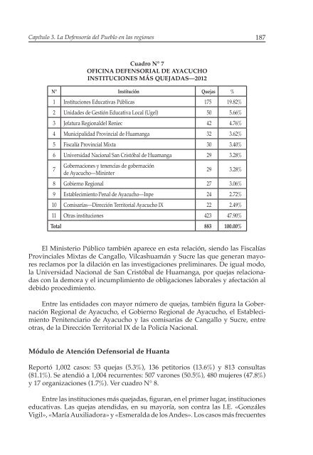 Decimosexto informe AnuAl DefensoríA Pueblo