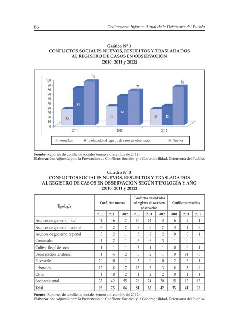 Decimosexto informe AnuAl DefensoríA Pueblo