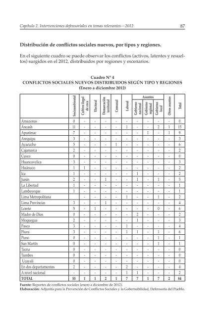 Decimosexto informe AnuAl DefensoríA Pueblo