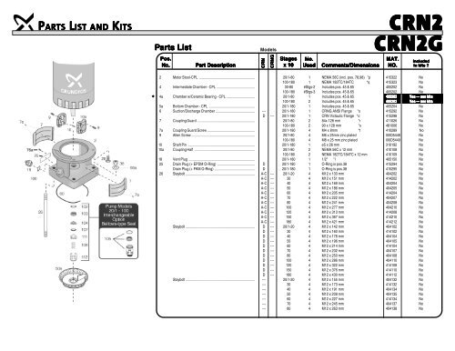 cr series crn2 crn2g partsl ist andk its - Grundfos