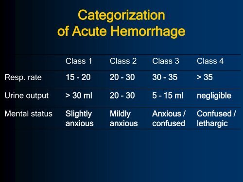 Massive Obstetric Hemorrhage - Health Research at Fernandez ...