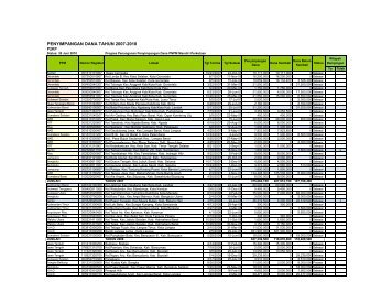 Rincian Progres Klarifikasi - P2KP