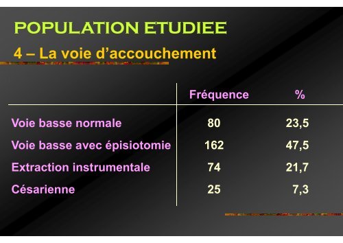 utilisation du misoprostol (cytotec) pour l - SAGO