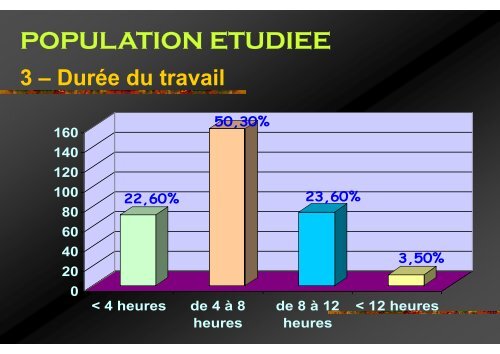 utilisation du misoprostol (cytotec) pour l - SAGO