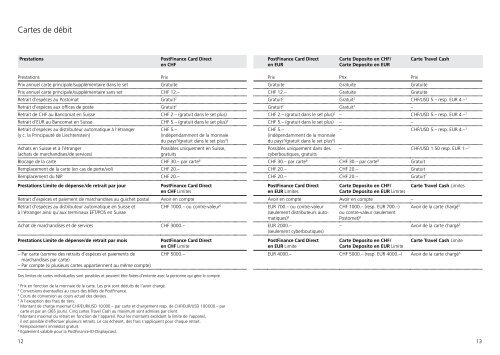 Prix et conditions pour les clientes et clients priv