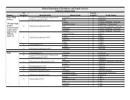 Topical Corticosteroids - Illinois Department of Healthcare and ...