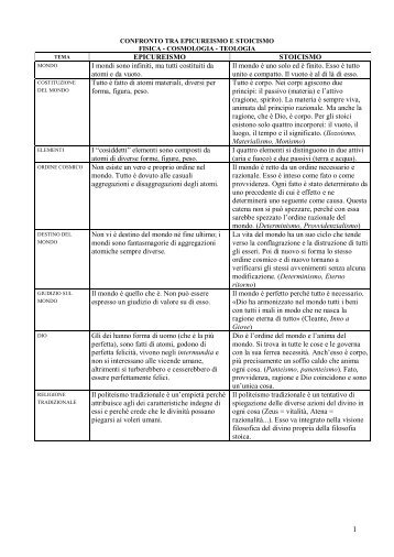 Confronto rapido tra epicureismo e stoicismo - Liceomascalucia.It