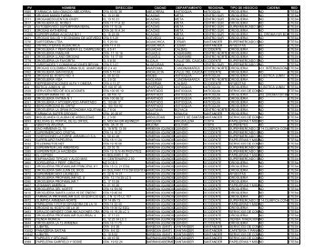 Revisa los puntos de recaudo VIA a nivel nacional - Proactiva ...