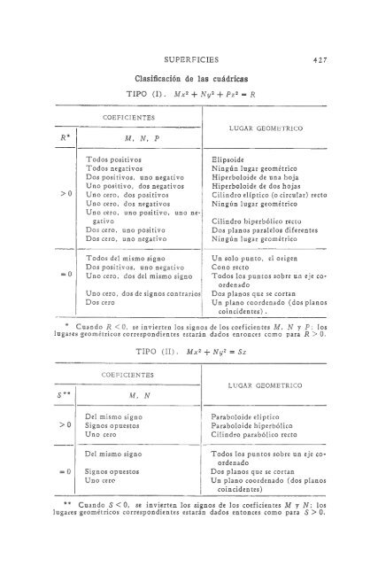 geometria analitica de lehmann - MATEMATICAS EJERCICIOS ...