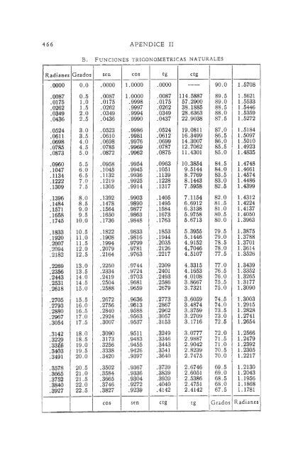 geometria analitica de lehmann - MATEMATICAS EJERCICIOS ...