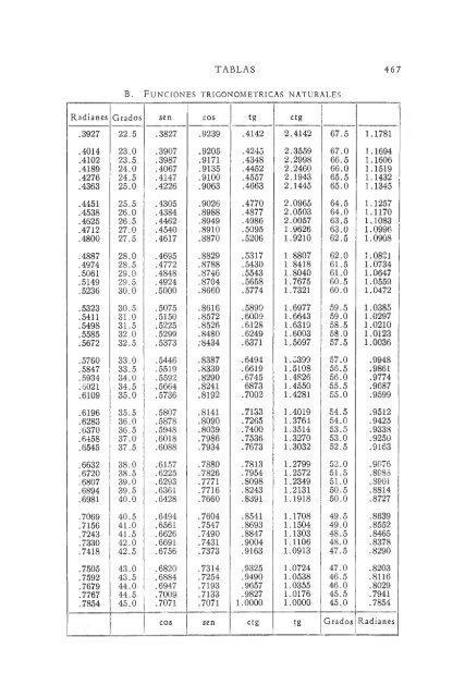 geometria analitica de lehmann - MATEMATICAS EJERCICIOS ...