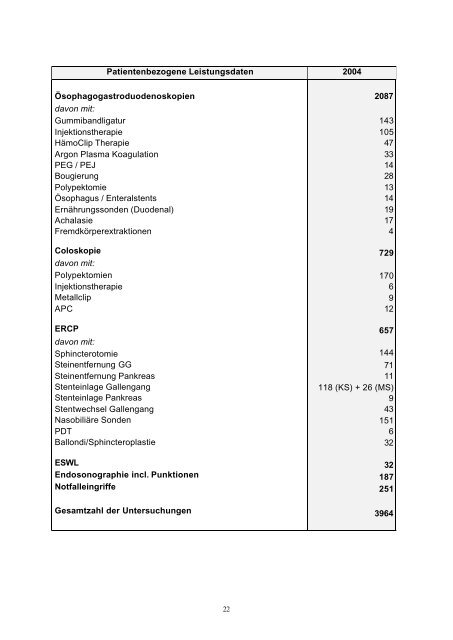 Medizinische Klinik und Poliklinik I Allgemeine Innere Medizin ...