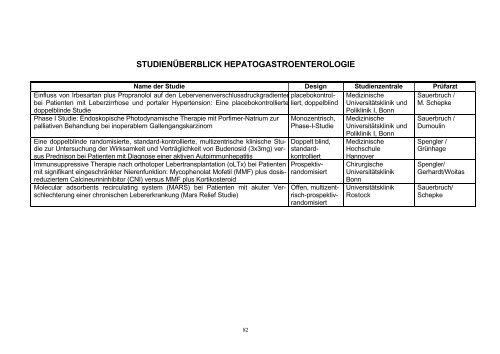 Medizinische Klinik und Poliklinik I Allgemeine Innere Medizin ...