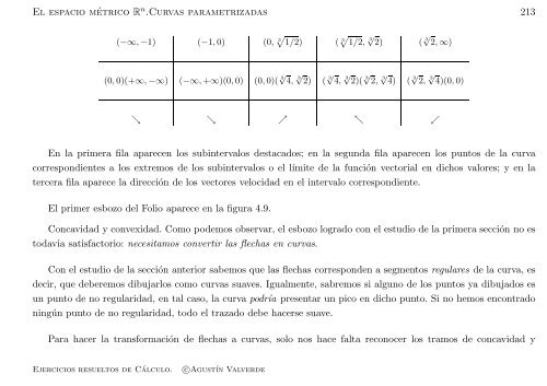 Ejercicios resueltos de Cálculo - Universidad de Málaga