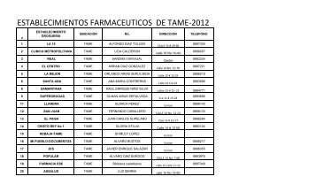 BASE DE ESTABLECIMIENTOS FARMACEUTICOS DEL ...