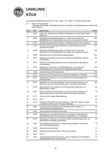 Strukturierter Qualitätsbericht 2008 - Uniklinik Köln