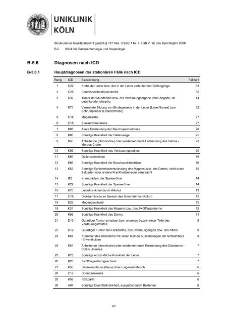 Strukturierter Qualitätsbericht 2008 - Uniklinik Köln