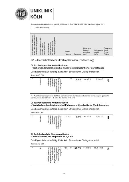 Uniklinik Köln - Strukturierter Qualitätsbericht 2011