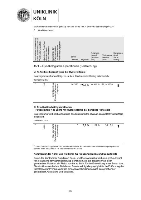 Uniklinik Köln - Strukturierter Qualitätsbericht 2011