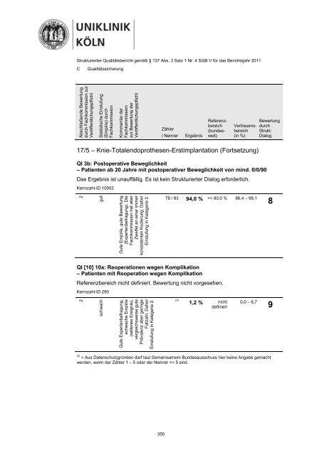 Uniklinik Köln - Strukturierter Qualitätsbericht 2011